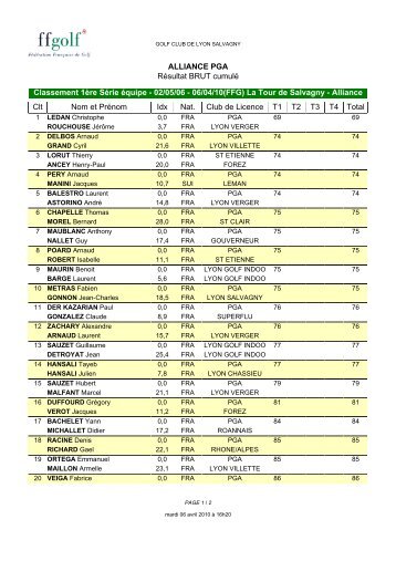 ALLIANCE PGA RÃ©sultat BRUT cumulÃ© ... - PGA RhÃ´ne Alpes