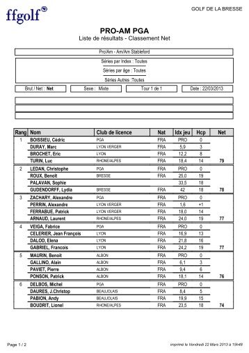 Pro am PGA la Bresse Net - PGA RhÃ´ne Alpes