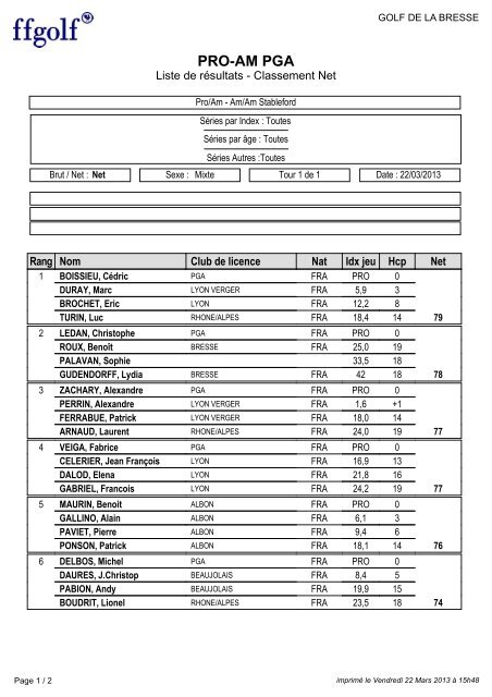 Pro am PGA la Bresse Net - PGA RhÃ´ne Alpes