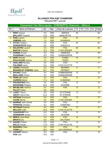 ALLIANCE PGA K&F CHAMONIX RÃ©sultat NET cumulÃ© Classement ...