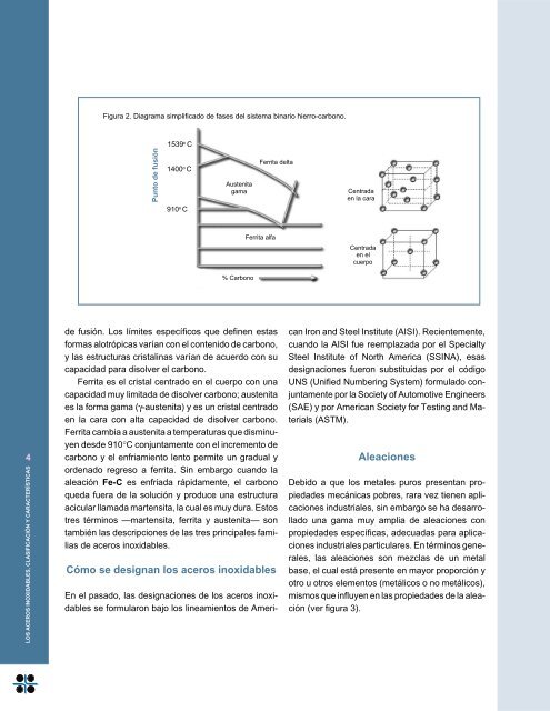 Características y Clasificación de los Aceros Inoxidables - iminox