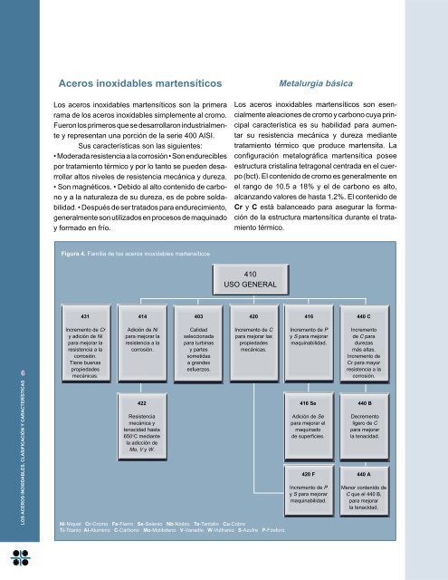 Características y Clasificación de los Aceros Inoxidables - iminox