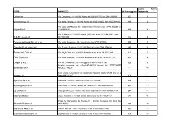 elenco ditte sorteggiate 2011.pdf - Comune di Palestrina