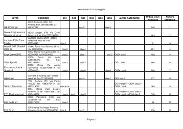 elenco ditte 2012 sorteggiate.pdf - Comune di Palestrina