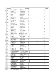 CLASSIFICA Generale 1Â° Categoria Netto Squadra ... - Golf Forense