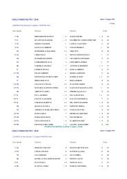 classifica - Golf Forense