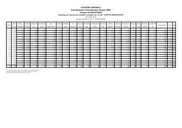 Riepilogo per sezione dei candidati consiglieri - Comune di Palestrina