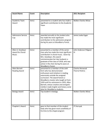 Award Name Event Description 2011 Recipient Academic Team ...
