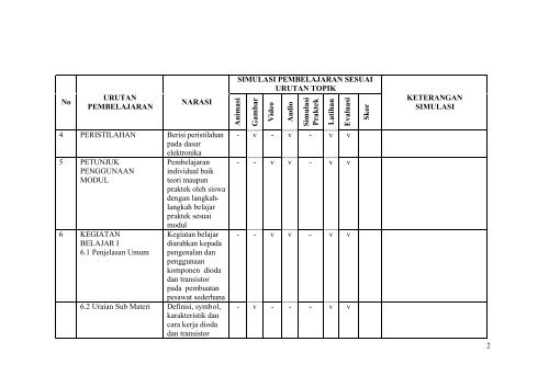 Rangkaian Elektronika - e-Learning Sekolah Menengah Kejuruan