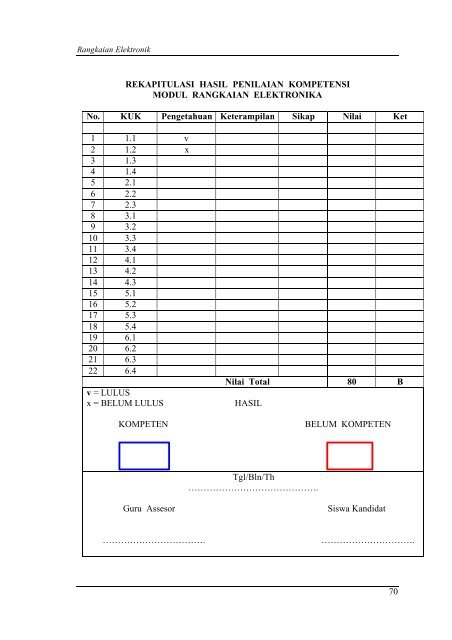 Rangkaian Elektronika - e-Learning Sekolah Menengah Kejuruan