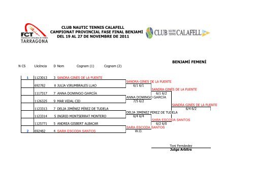 Campionat Provincial Individual BenjamÃ­ FASE FINAL