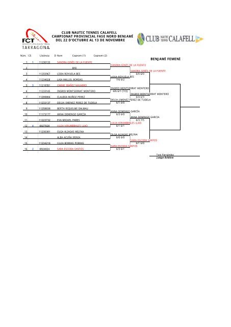 Campionat Provincial BenjamÃ­ Fase Nord (masculÃ­ i femenÃ­)