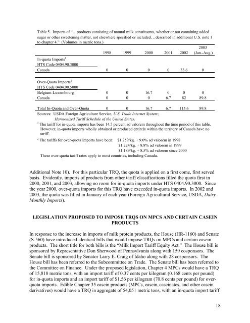 Milk Protein Products and Related Government Policy Issues