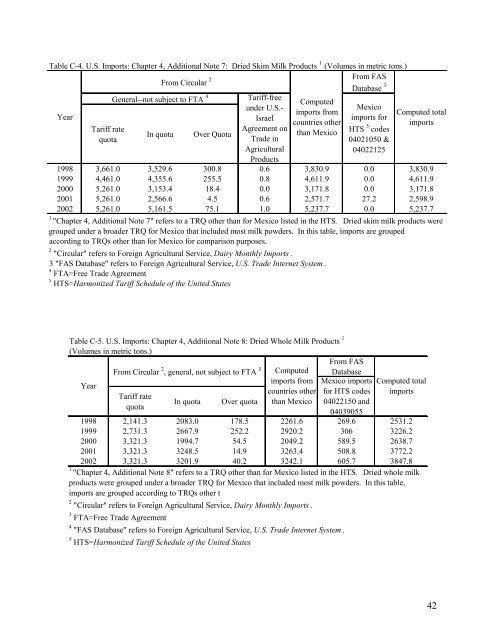 Milk Protein Products and Related Government Policy Issues