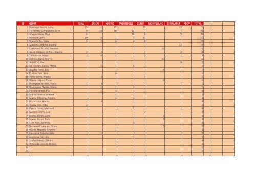 ClassificaciÃ³ Provisional del Circuit Head Tarragona 2012