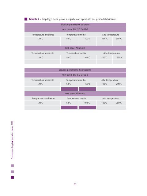 Testo completo pdf - Prevenzione Oggi - Ispesl