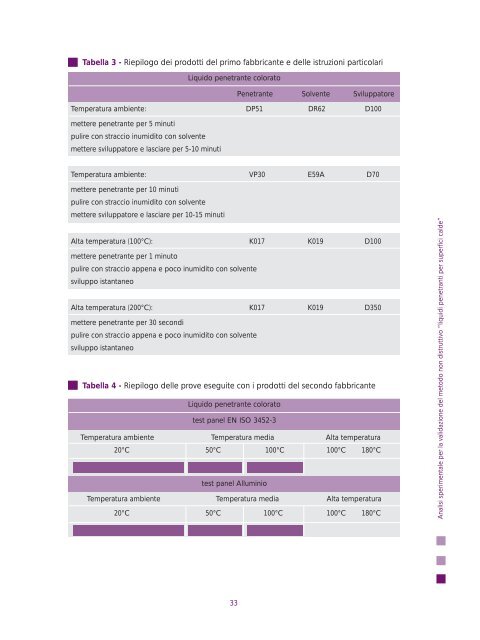 Testo completo pdf - Prevenzione Oggi - Ispesl