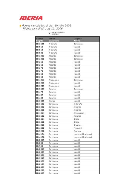 Vuelos cancelados el día: 10 julio 2006 Flights cancelled: July 10 ...