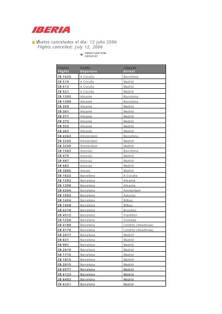 Vuelos cancelados el día: 10 julio 2006 Flights cancelled: July 10 ...