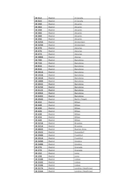 Vuelos cancelados el día: 10 julio 2006 Flights cancelled: July 10 ...