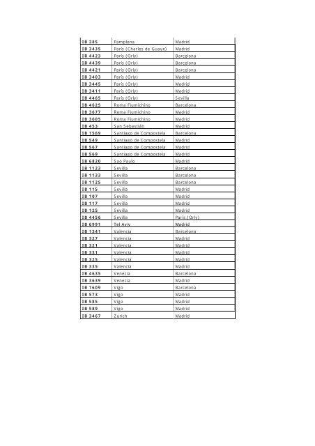 Vuelos cancelados el día: 10 julio 2006 Flights cancelled: July 10 ...