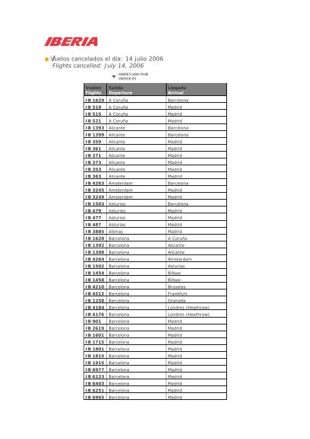 Vuelos cancelados el día: 10 julio 2006 Flights cancelled: July 10 ...