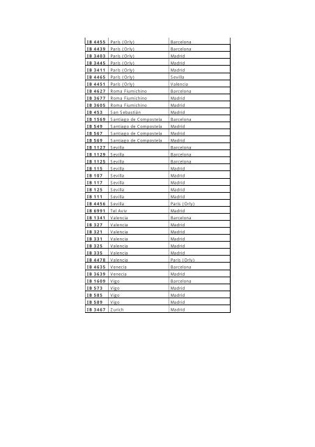 Vuelos cancelados el día: 10 julio 2006 Flights cancelled: July 10 ...