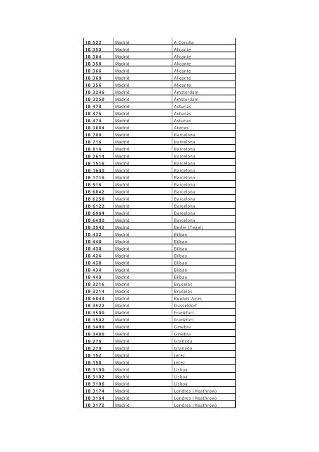 Vuelos cancelados el día: 10 julio 2006 Flights cancelled: July 10 ...