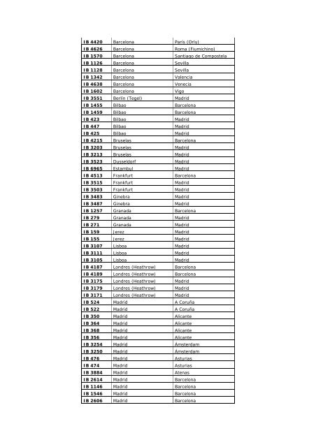 Vuelos cancelados el día: 10 julio 2006 Flights cancelled: July 10 ...