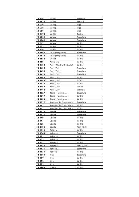 Vuelos cancelados el día: 10 julio 2006 Flights cancelled: July 10 ...