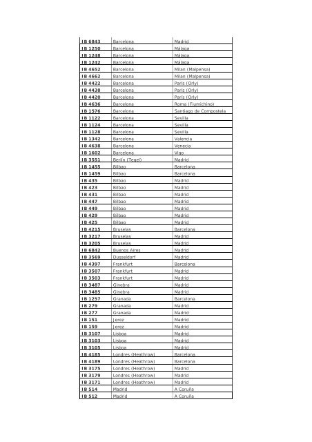 Vuelos cancelados el día: 10 julio 2006 Flights cancelled: July 10 ...