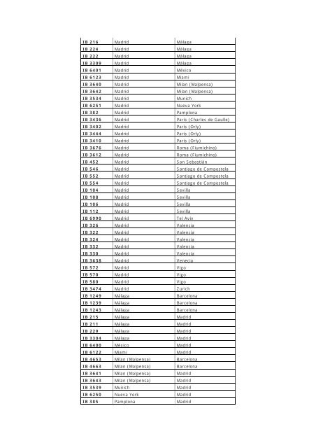 Vuelos cancelados el día: 10 julio 2006 Flights cancelled: July 10 ...