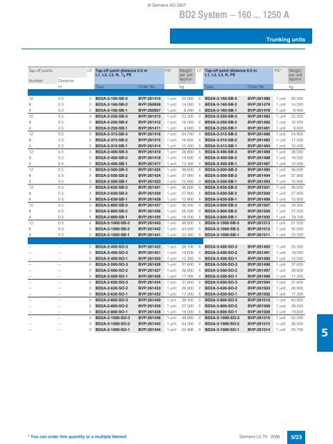 BD01 System â 40 ... 160 A - GRUP DAP