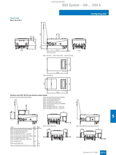 BD01 System â 40 ... 160 A - GRUP DAP