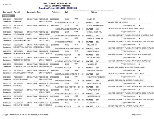 Monthly Building Permit Report - City of Fort Worth