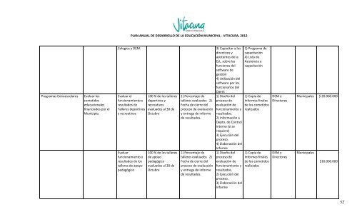 documento - Municipalidad de Vitacura