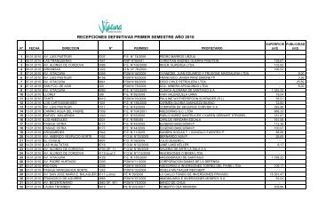 recepciones definitivas primer semestre aÃ±o 2010 - Municipalidad ...