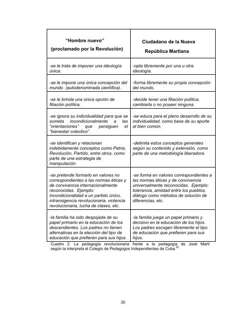 Condiciones de la EducaciÃ³n en Cuba y Recomendaciones para