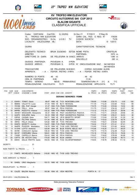 classifica F - U.O.E.I. Treviso 1922