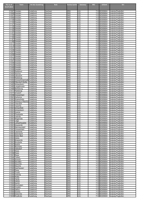 Ausgangszollstellen Herunterladen Typ Pdf Gra Aÿe 441 86 Dhl