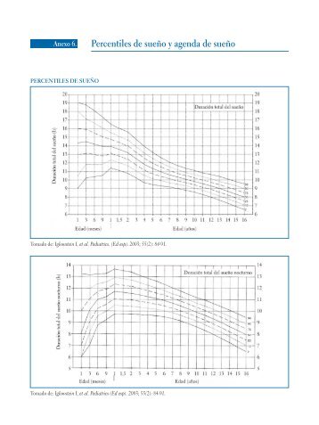 Percentiles de sueÃ±o y agenda de sueÃ±o