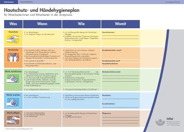 Hautschutz- und Händehygieneplan Humanmedizin - WINHO