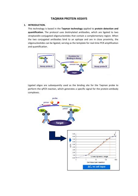 TAQMAN PROTEIN ASSAYS - VHIR