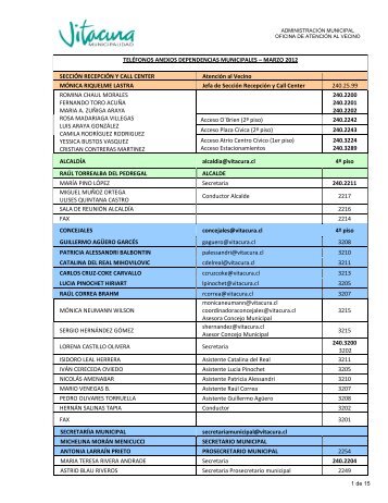 TELÃFONOS ANEXOS DEPENDENCIAS MUNICIPALES â MARZO ...