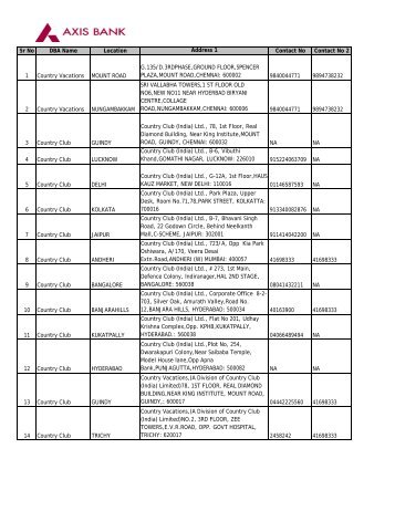 Sr No DBA Name Location Address 1 Contact - Axis Bank