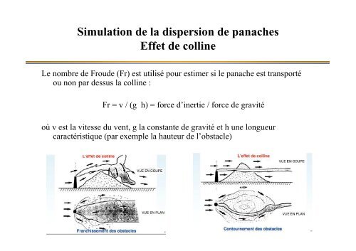 Modèle de panache gaussien - Cerea - ENPC