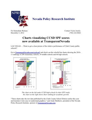 Charts visualizing CCSD SPF scores now available at ...