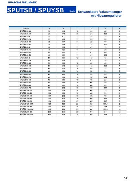 HUATONG Pneumatik Katalog Teil6: Vakuumtechnologie DEUTSCH