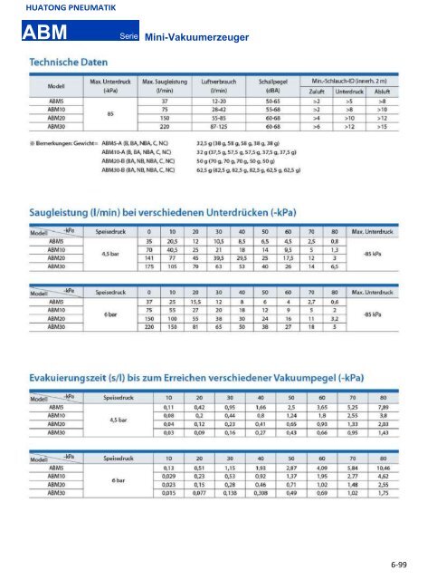 HUATONG Pneumatik Katalog Teil6: Vakuumtechnologie DEUTSCH