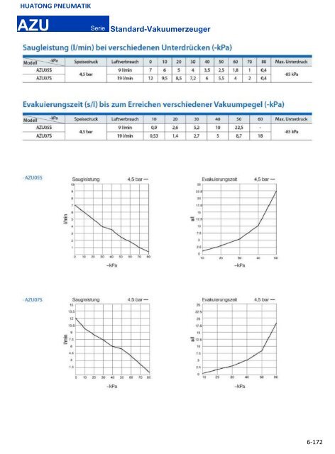 HUATONG Pneumatik Katalog Teil6: Vakuumtechnologie DEUTSCH